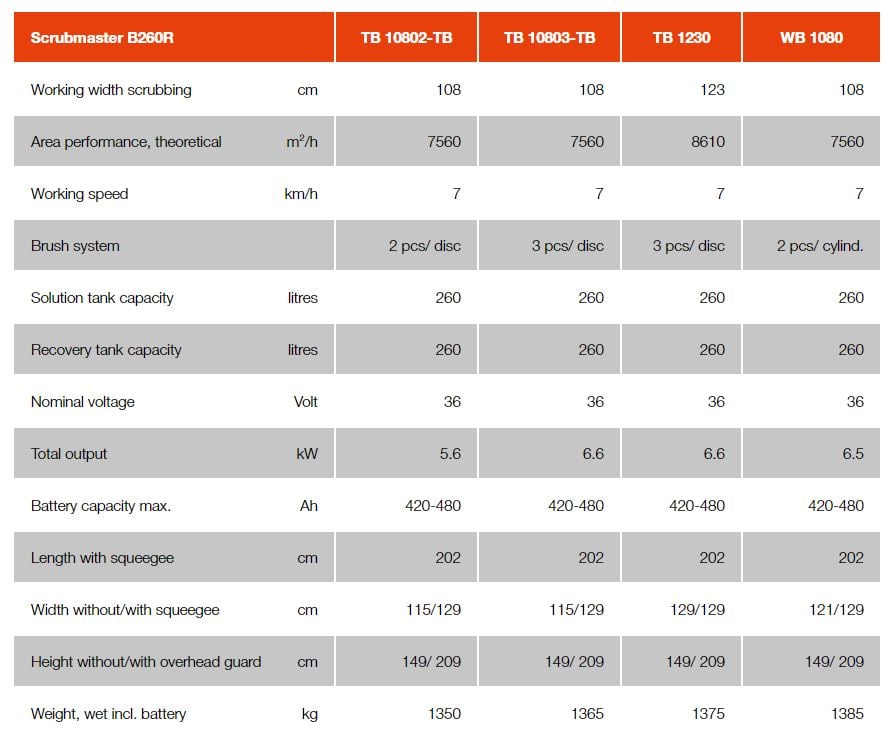 Technical Data