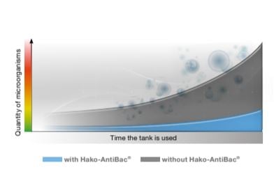 antibac graphic