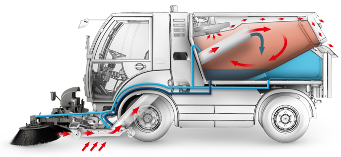 CM2200 Robust Sweeping Technology.png